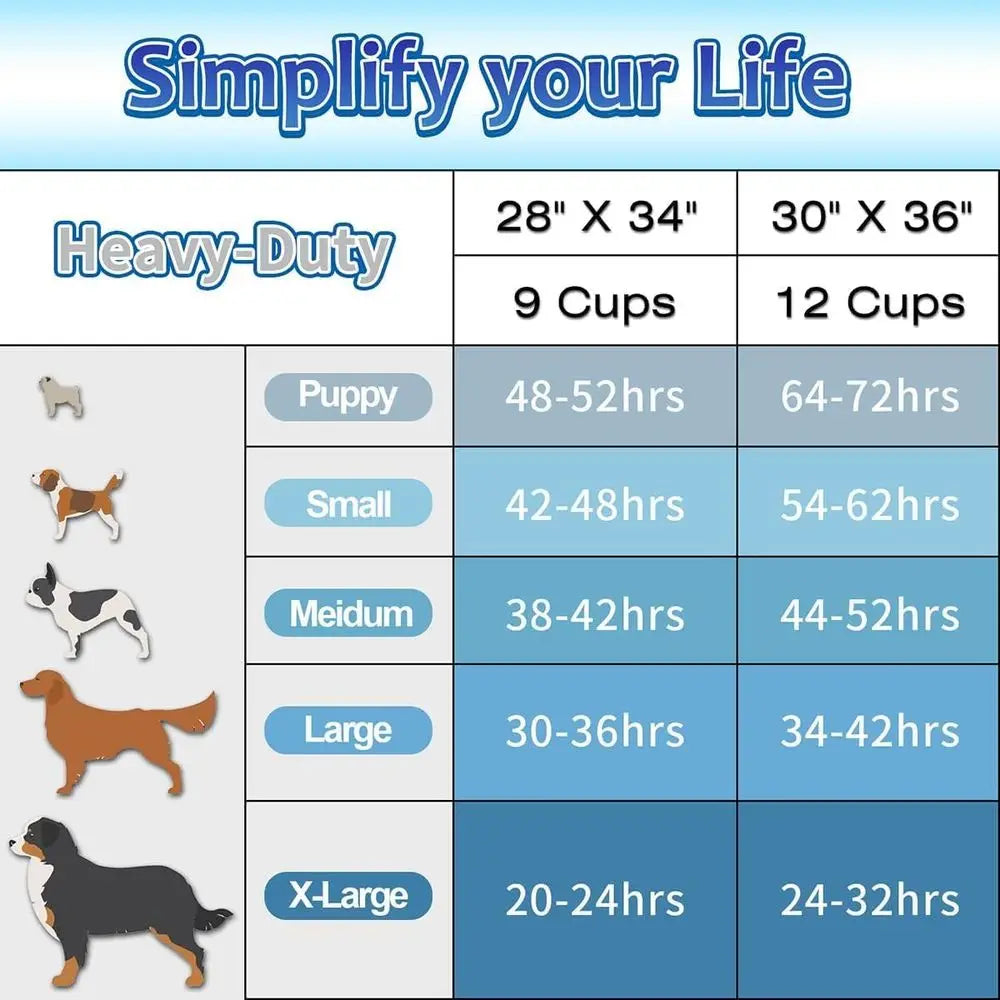 Extra Large 30x36 30 Count Super Absorbent Pee Pads for Dogs, Disposable Urine Bed Pads, Thick XXL Puppy Pads for Indoor, Outdoo