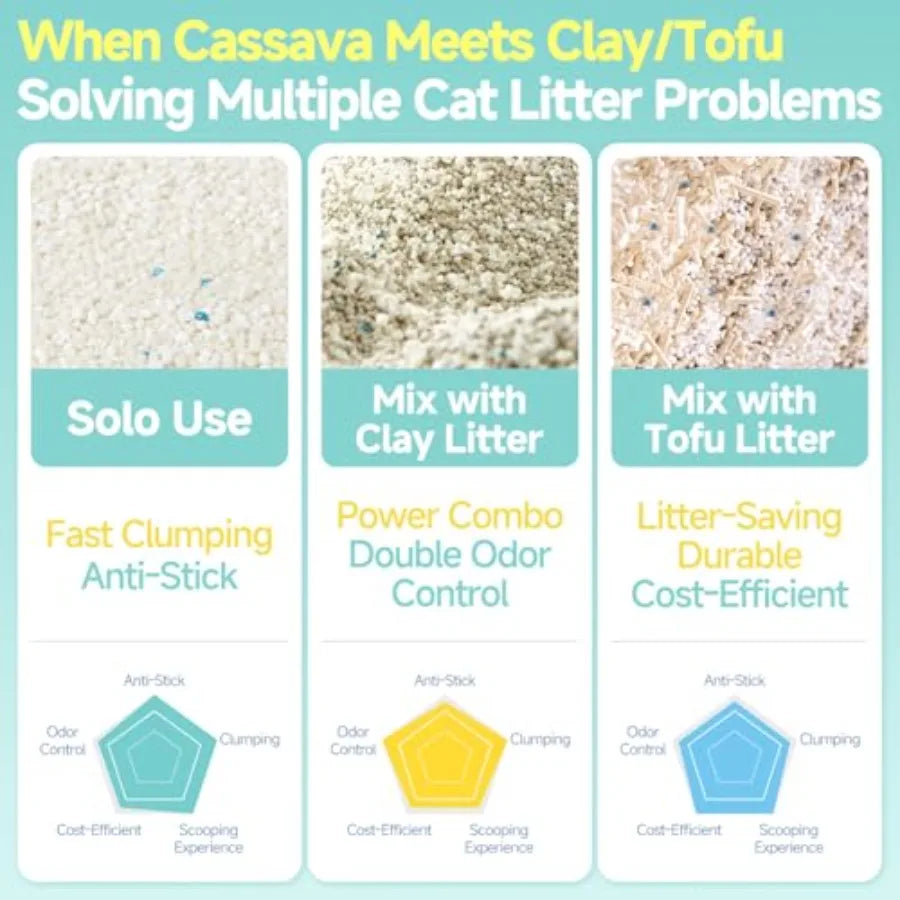 Cassava Clumping Cat Litter Non Sticking Rapid Clumping Water Absorbent Dust-Free 11lb 2 Pack of 5.5lb Bags