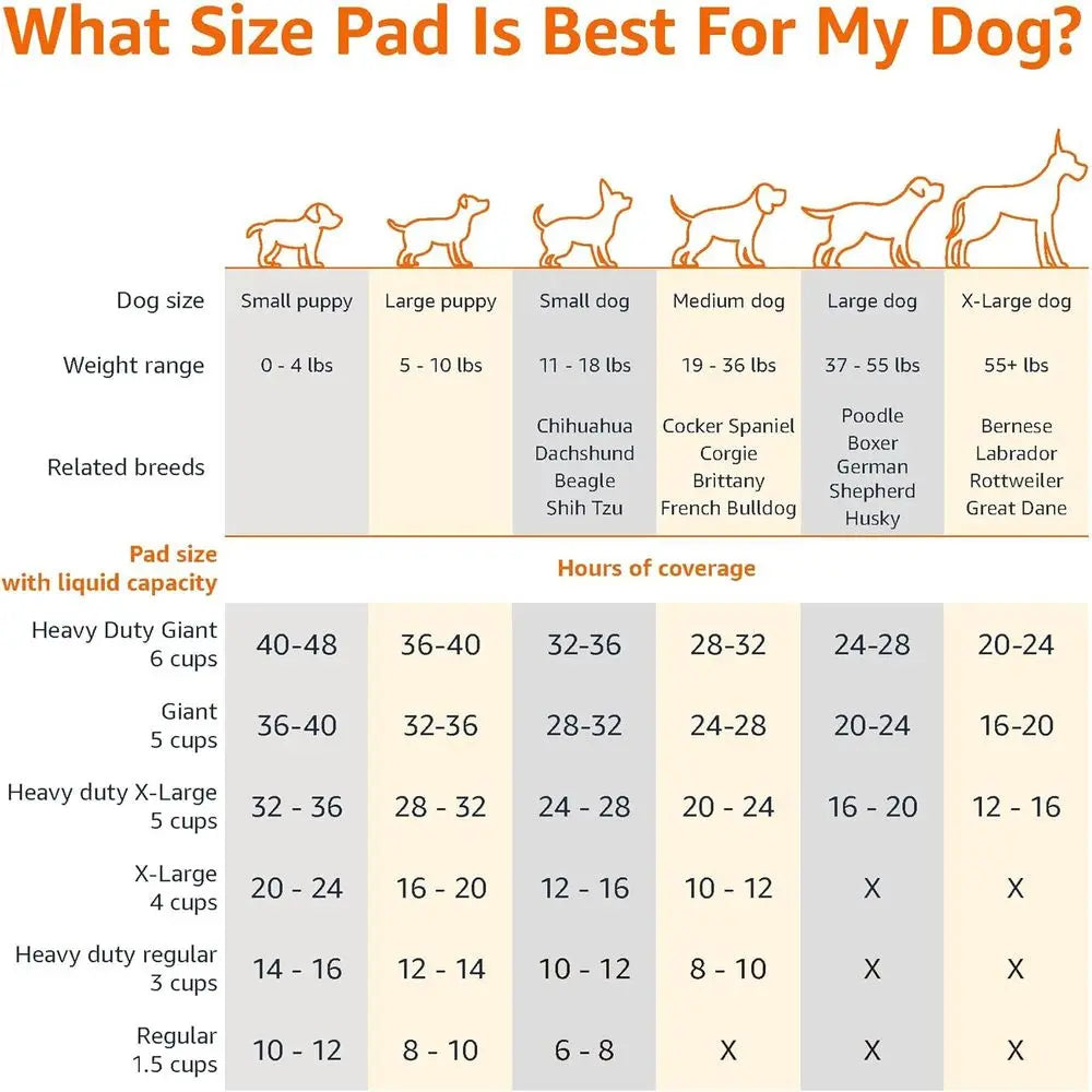Absorbent Dog and Puppy Potty Pads, 5-Layer Design, Quick-Dry Surface, Heavy Duty Absorbency, X-Large, 28 x 34 Inch, Blue & Whit