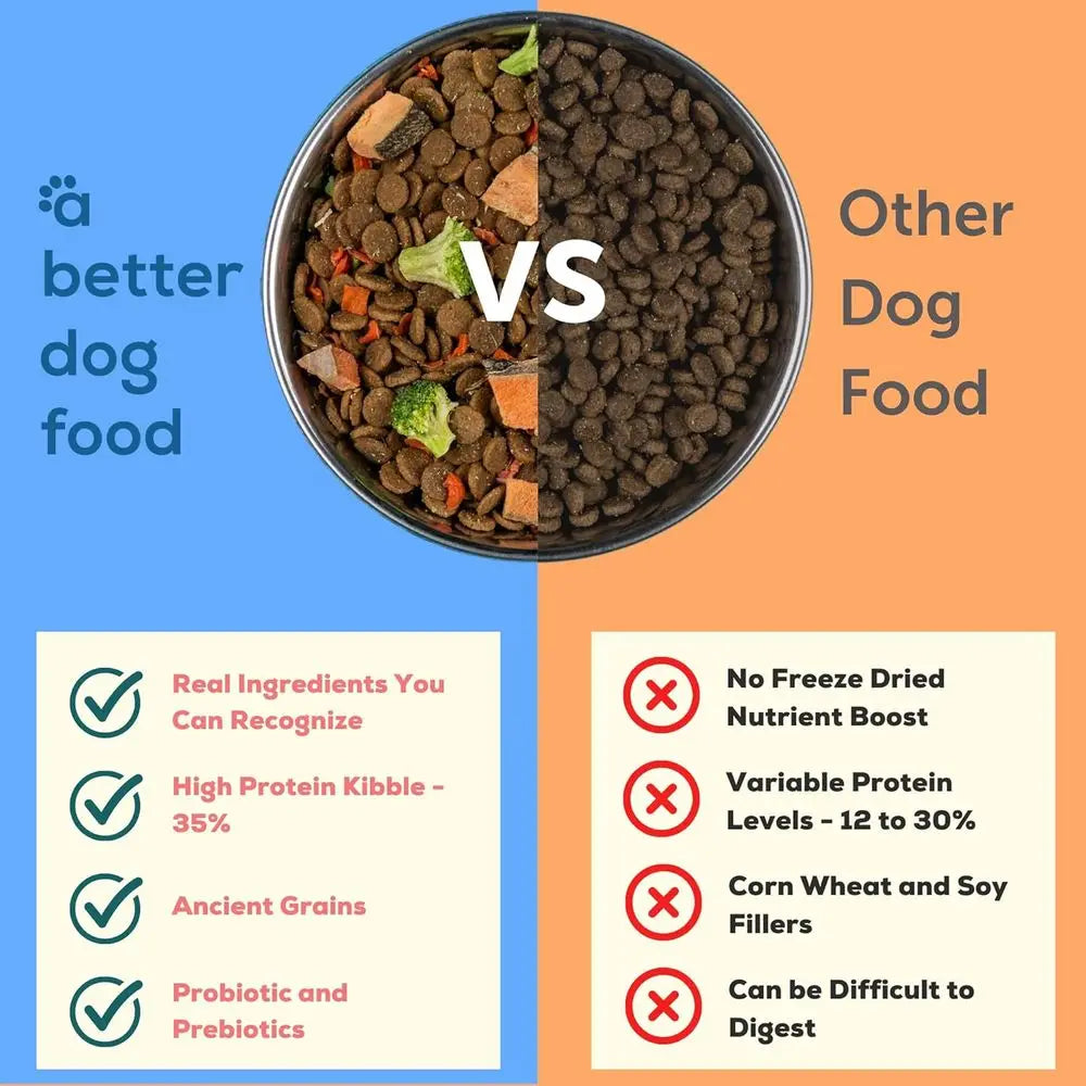 A Better Dog ood | Salmon Dry Dog ood | You Can See | High Protein Kibble + reeze Dried Dog ood