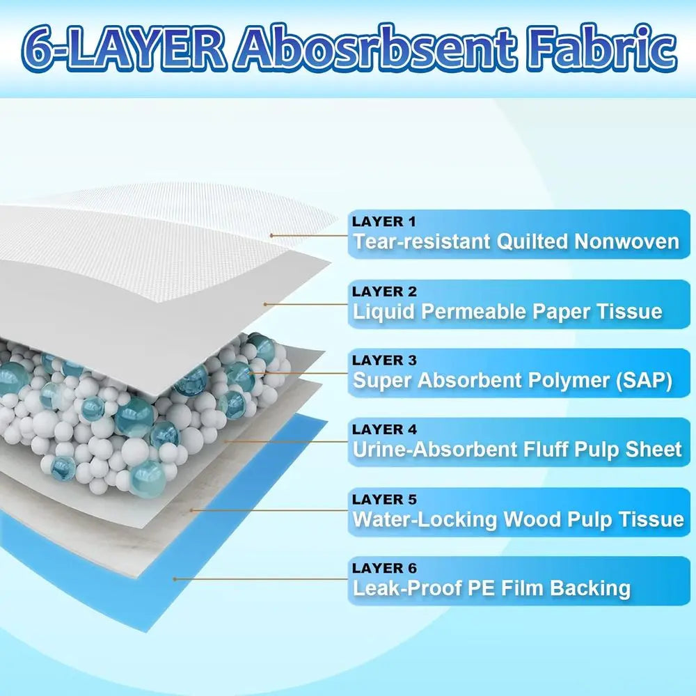 Extra Large 30x36 30 Count Super Absorbent Pee Pads for Dogs, Disposable Urine Bed Pads, Thick XXL Puppy Pads for Indoor, Outdoo