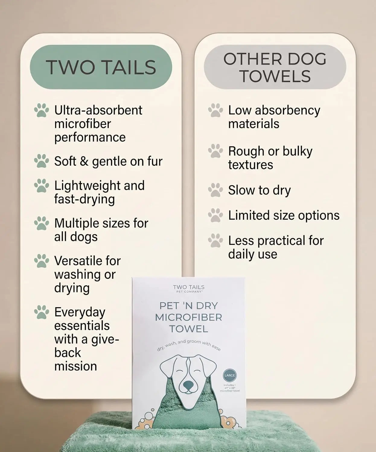 Super Absorbent Microfiber Dog Towel, Soft & Lightweight, Fast Drying for Large Dogs & Puppies, Grooming Supplies