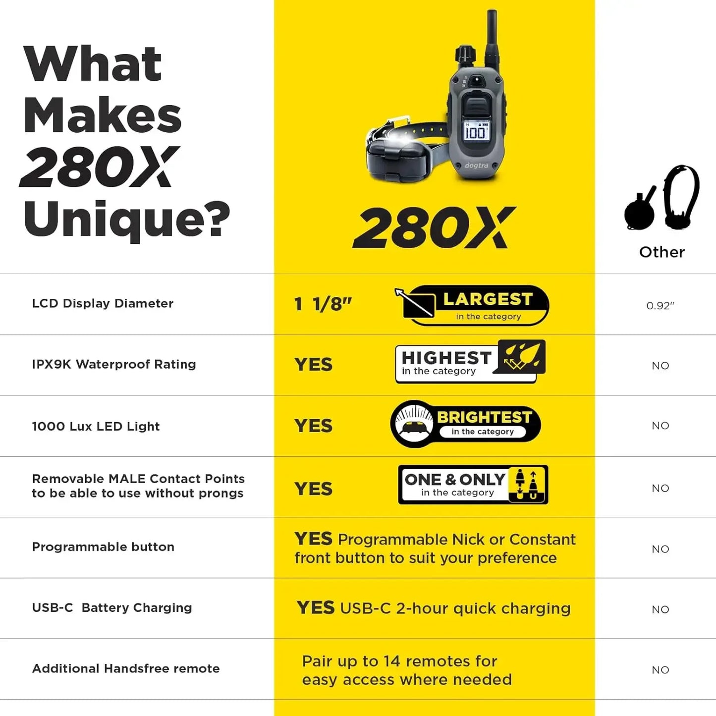 hot-selling280X E-Collar with Remote [New Edition] 10 lbs+, 1/2 Mile Range, LED Light, 100 Levels of Precise Control for Stubbor